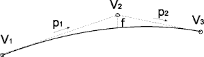 acuerdo vertical